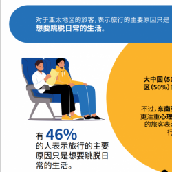 Booking.com缤客发布亚太旅行信心指数报告