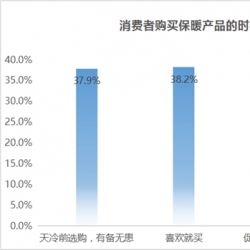 ​京东新百货发布保暖服饰趋势报告：懂得如何买才能过好冬